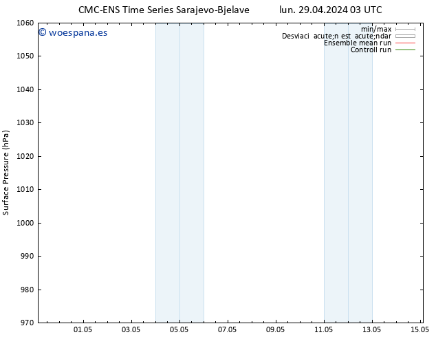 Presión superficial CMC TS mar 30.04.2024 15 UTC