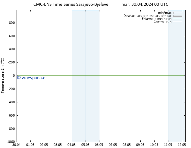 Temperatura (2m) CMC TS dom 12.05.2024 06 UTC