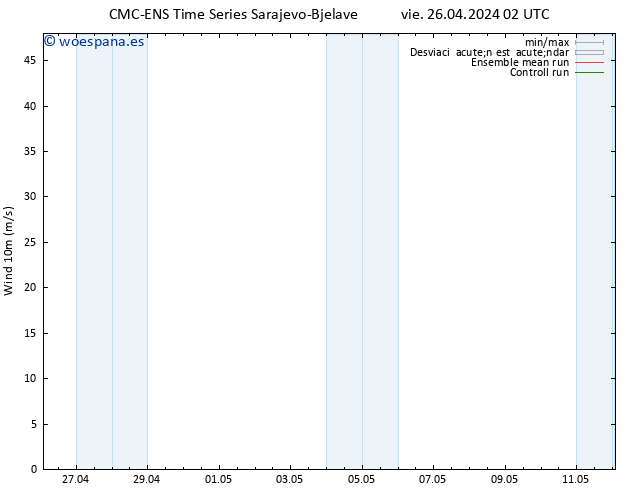 Viento 10 m CMC TS vie 26.04.2024 14 UTC