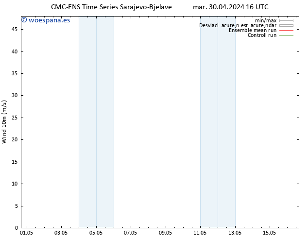 Viento 10 m CMC TS mar 30.04.2024 22 UTC