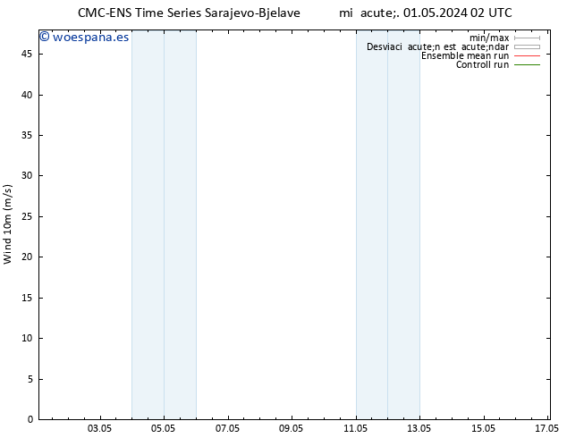 Viento 10 m CMC TS sáb 04.05.2024 02 UTC