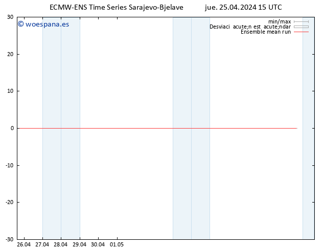 Temp. 850 hPa ECMWFTS vie 26.04.2024 15 UTC
