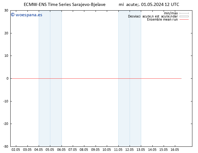 Temp. 850 hPa ECMWFTS jue 02.05.2024 12 UTC