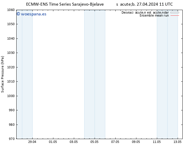 Presión superficial ECMWFTS mar 07.05.2024 11 UTC