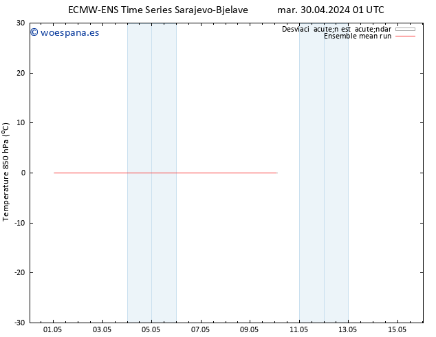 Temp. 850 hPa ECMWFTS mié 01.05.2024 01 UTC