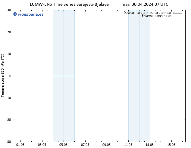 Temp. 850 hPa ECMWFTS mié 01.05.2024 07 UTC