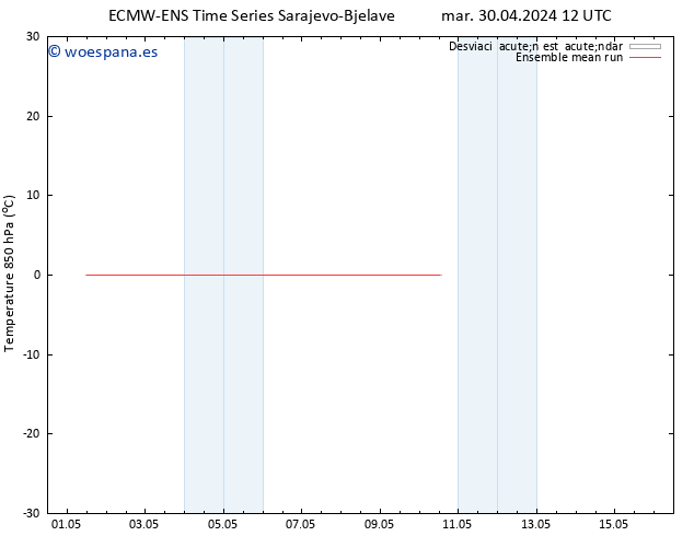 Temp. 850 hPa ECMWFTS jue 02.05.2024 12 UTC