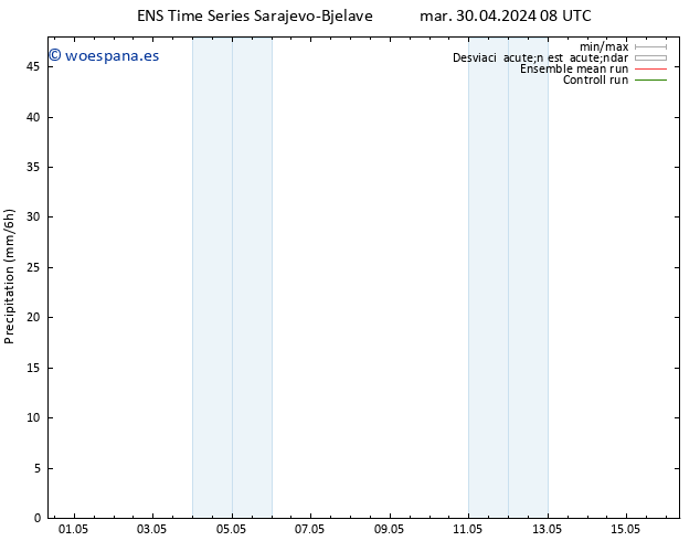 Precipitación GEFS TS mar 30.04.2024 14 UTC