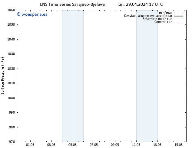 Presión superficial GEFS TS sáb 04.05.2024 17 UTC