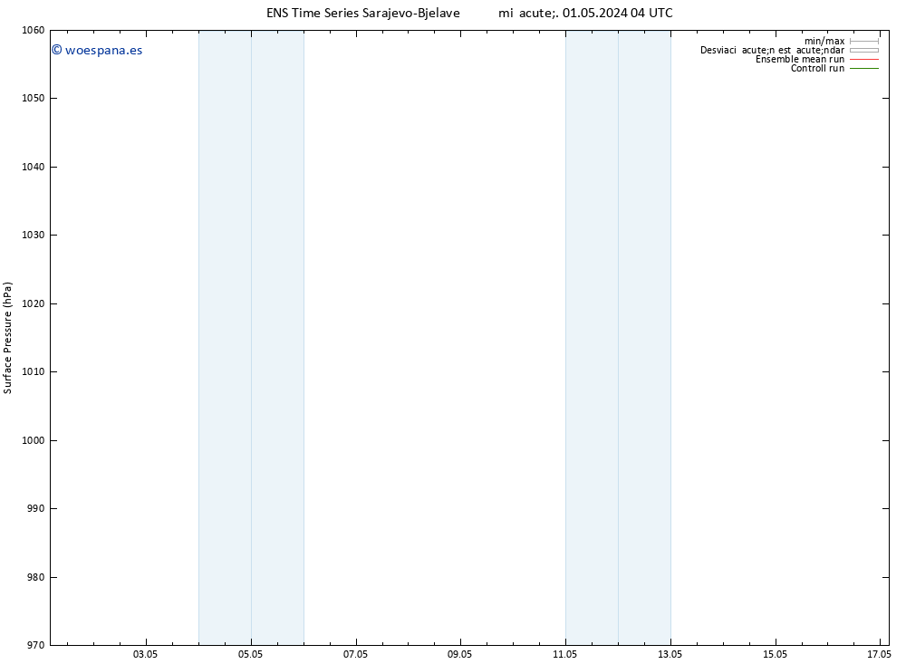 Presión superficial GEFS TS mié 01.05.2024 10 UTC