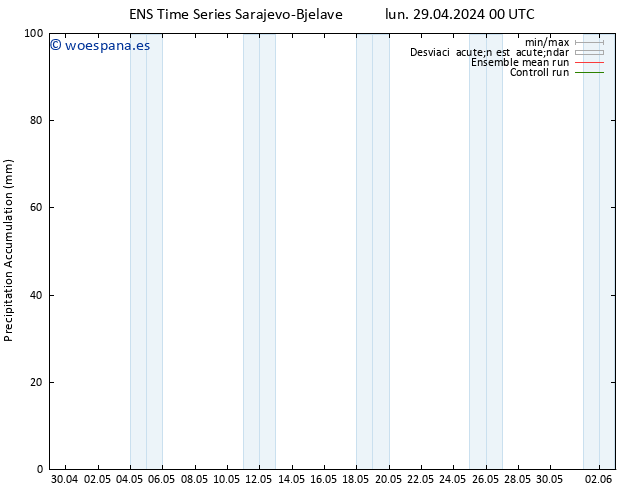 Precipitación acum. GEFS TS mié 01.05.2024 00 UTC