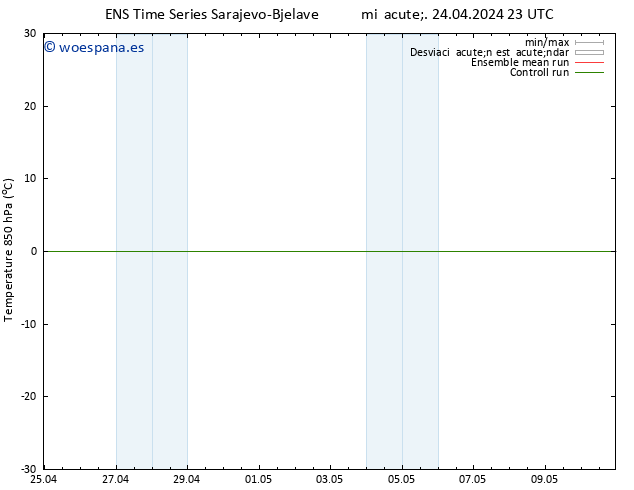 Temp. 850 hPa GEFS TS mié 24.04.2024 23 UTC