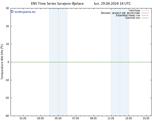 Temp. 850 hPa GEFS TS vie 03.05.2024 08 UTC