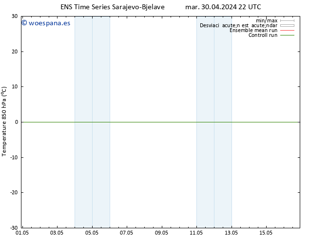 Temp. 850 hPa GEFS TS mié 01.05.2024 04 UTC