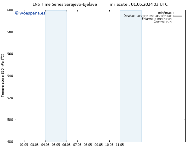 Geop. 500 hPa GEFS TS mié 01.05.2024 09 UTC