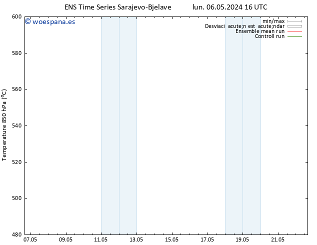 Geop. 500 hPa GEFS TS lun 06.05.2024 22 UTC