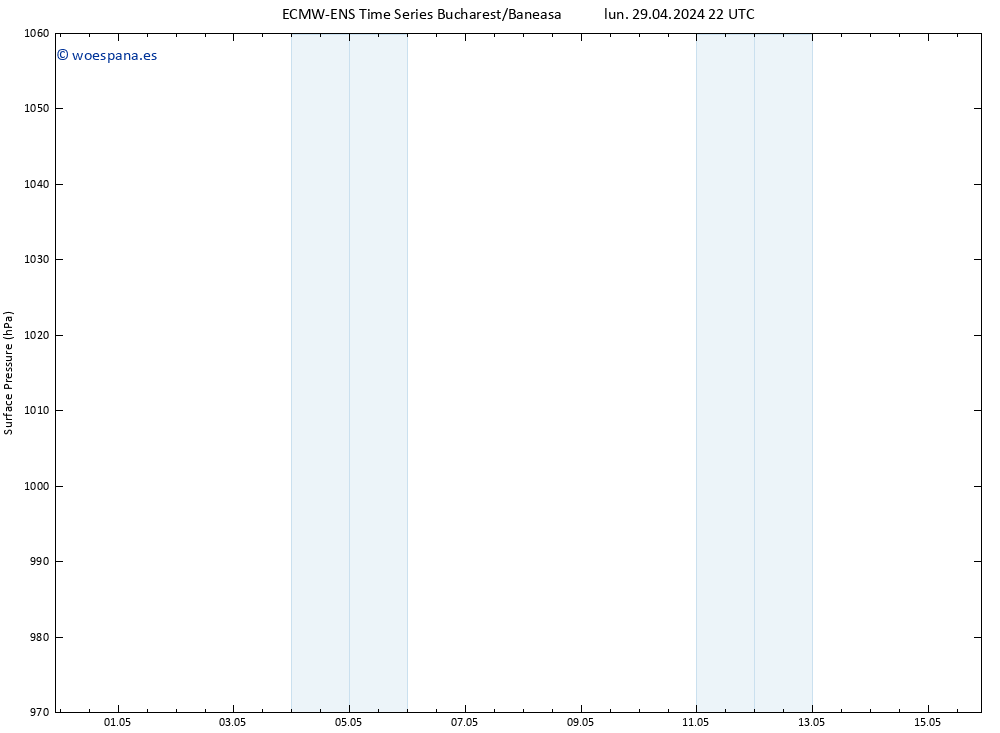 Presión superficial ALL TS mié 15.05.2024 22 UTC