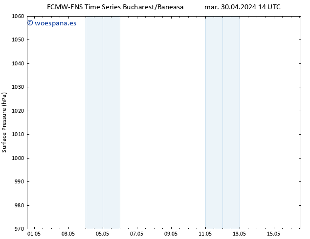 Presión superficial ALL TS mié 01.05.2024 02 UTC