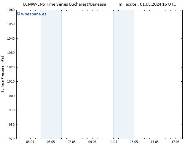 Presión superficial ALL TS dom 05.05.2024 16 UTC