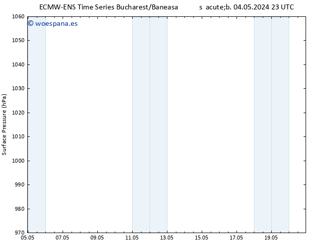 Presión superficial ALL TS sáb 04.05.2024 23 UTC