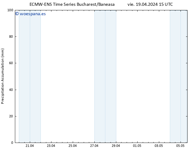 Precipitación acum. ALL TS vie 19.04.2024 21 UTC