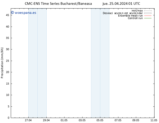 Precipitación CMC TS dom 05.05.2024 01 UTC