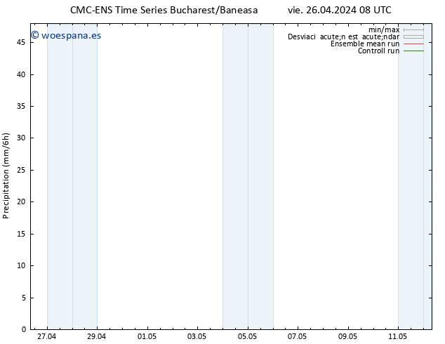 Precipitación CMC TS vie 26.04.2024 14 UTC