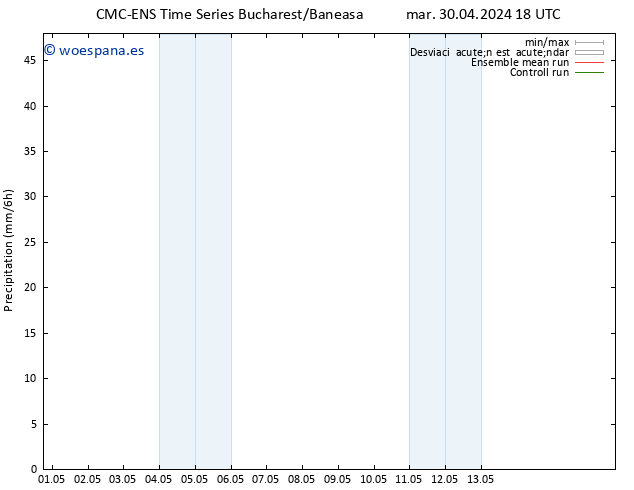 Precipitación CMC TS jue 02.05.2024 18 UTC