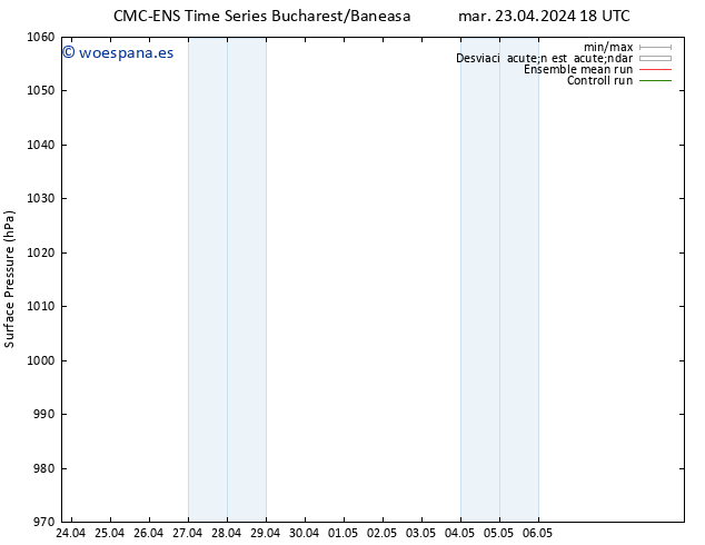 Presión superficial CMC TS mié 24.04.2024 00 UTC
