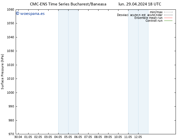 Presión superficial CMC TS mié 08.05.2024 06 UTC