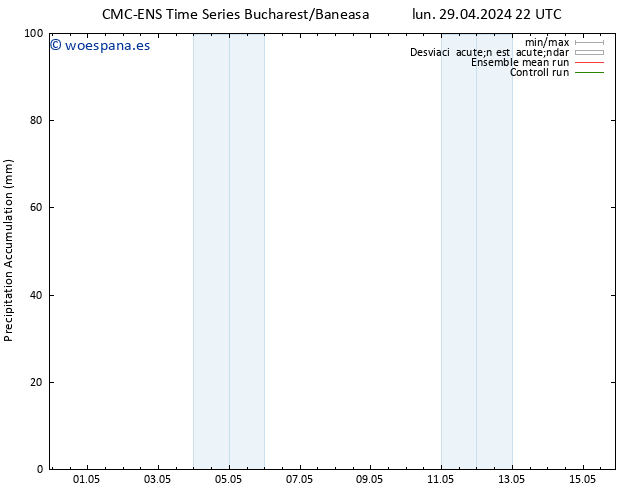 Precipitación acum. CMC TS mar 07.05.2024 22 UTC