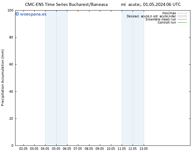 Precipitación acum. CMC TS lun 13.05.2024 12 UTC