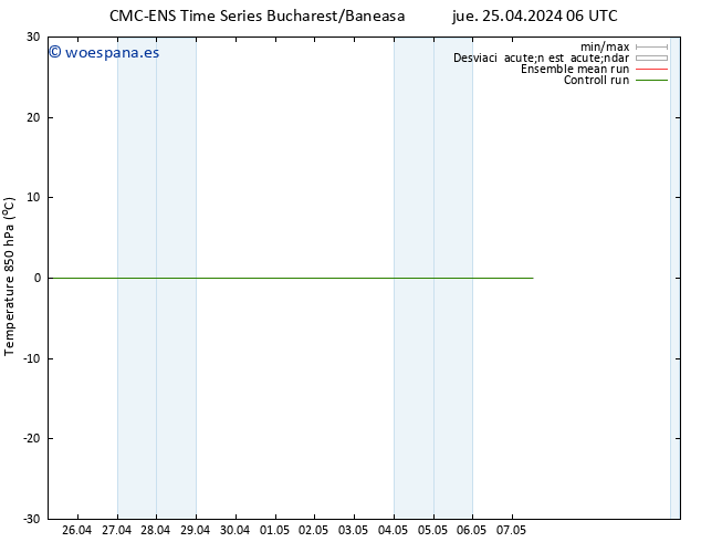 Temp. 850 hPa CMC TS dom 05.05.2024 06 UTC