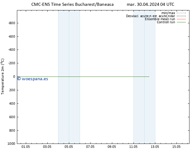 Temperatura (2m) CMC TS sáb 04.05.2024 04 UTC