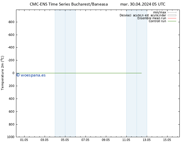 Temperatura (2m) CMC TS jue 09.05.2024 05 UTC