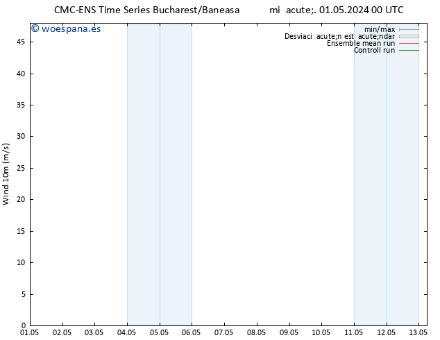 Viento 10 m CMC TS vie 03.05.2024 18 UTC