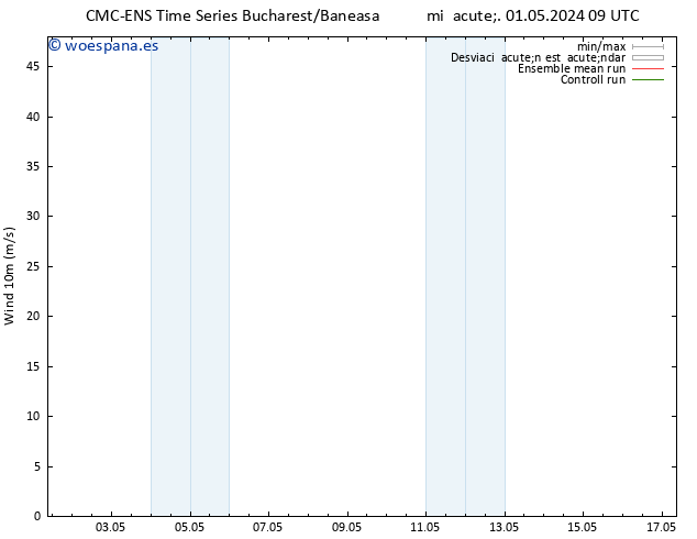 Viento 10 m CMC TS sáb 04.05.2024 09 UTC