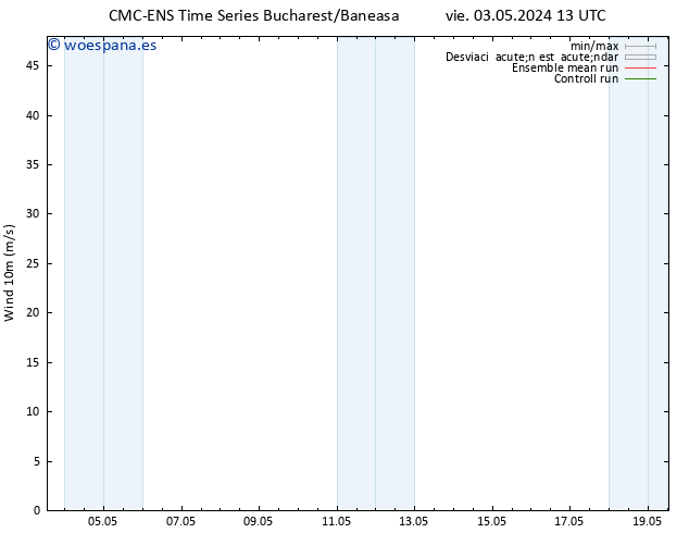 Viento 10 m CMC TS vie 03.05.2024 13 UTC