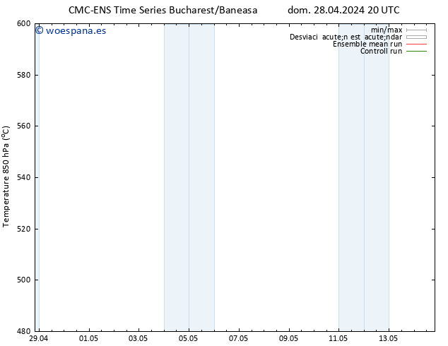 Geop. 500 hPa CMC TS lun 29.04.2024 08 UTC