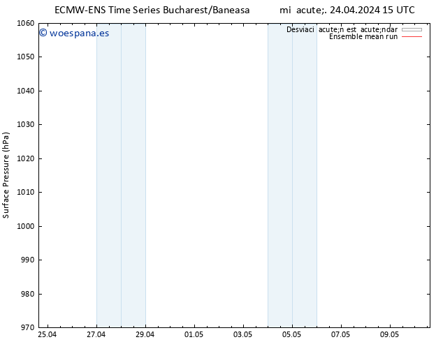 Presión superficial ECMWFTS jue 25.04.2024 15 UTC