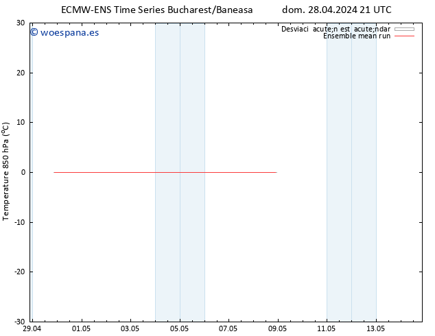 Temp. 850 hPa ECMWFTS mié 01.05.2024 21 UTC