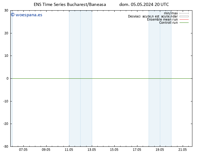 Temperatura (2m) GEFS TS lun 06.05.2024 02 UTC