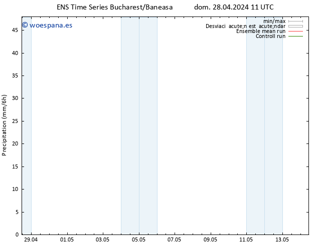 Precipitación GEFS TS dom 28.04.2024 23 UTC