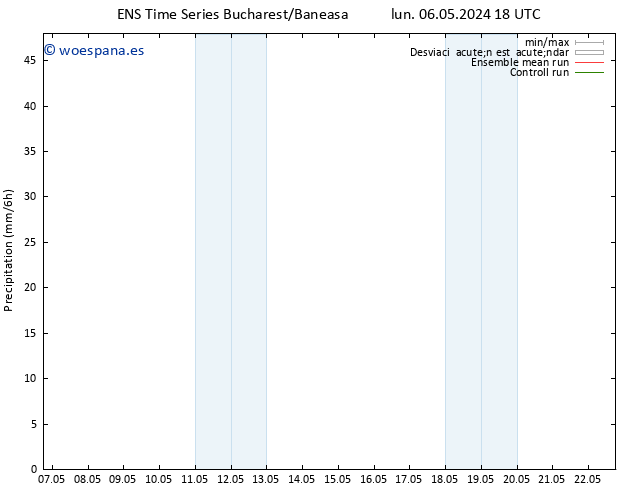 Precipitación GEFS TS mar 07.05.2024 00 UTC