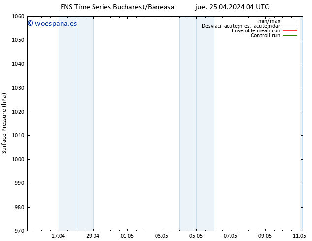 Presión superficial GEFS TS jue 25.04.2024 16 UTC
