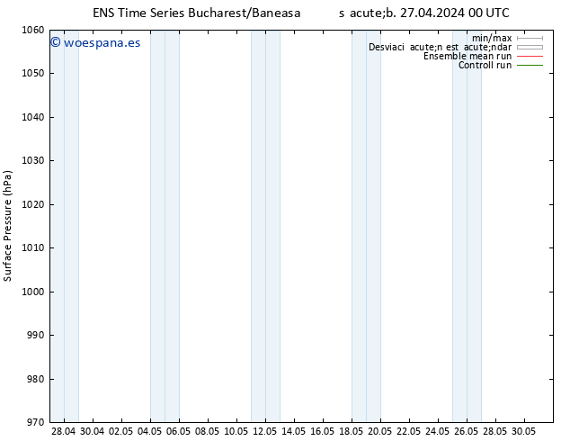 Presión superficial GEFS TS sáb 27.04.2024 06 UTC