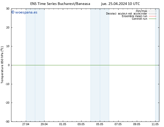 Temp. 850 hPa GEFS TS jue 25.04.2024 10 UTC