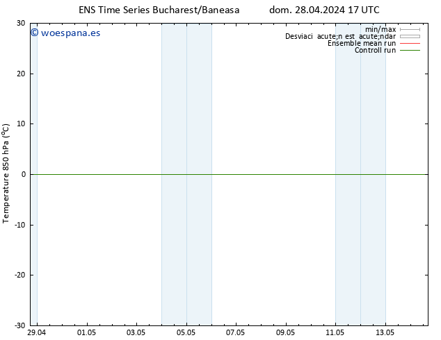 Temp. 850 hPa GEFS TS mar 30.04.2024 17 UTC