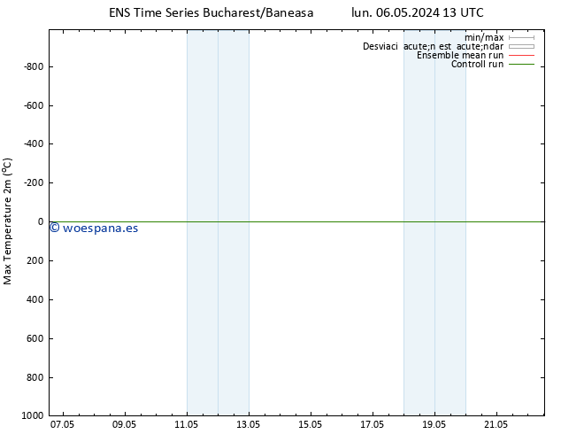 Temperatura máx. (2m) GEFS TS mié 08.05.2024 13 UTC