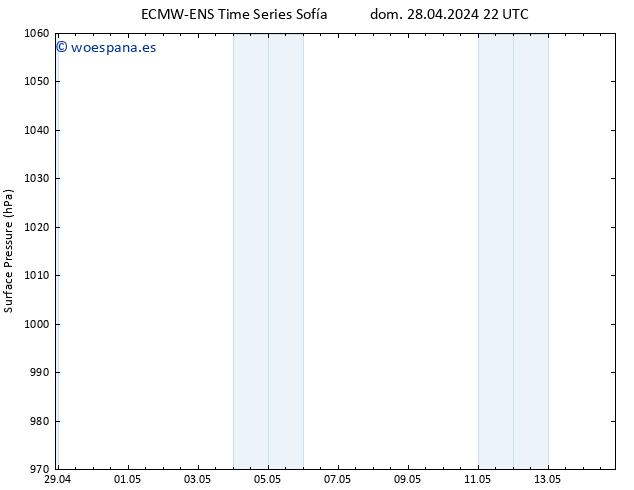 Presión superficial ALL TS mar 14.05.2024 22 UTC